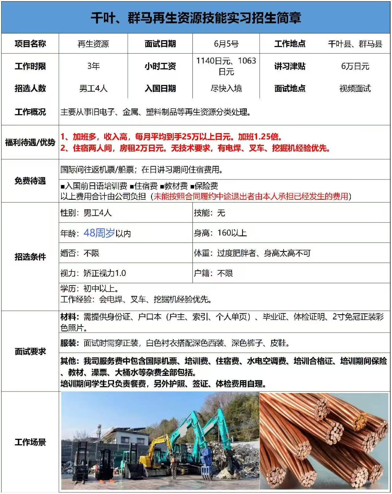 日本再生资源